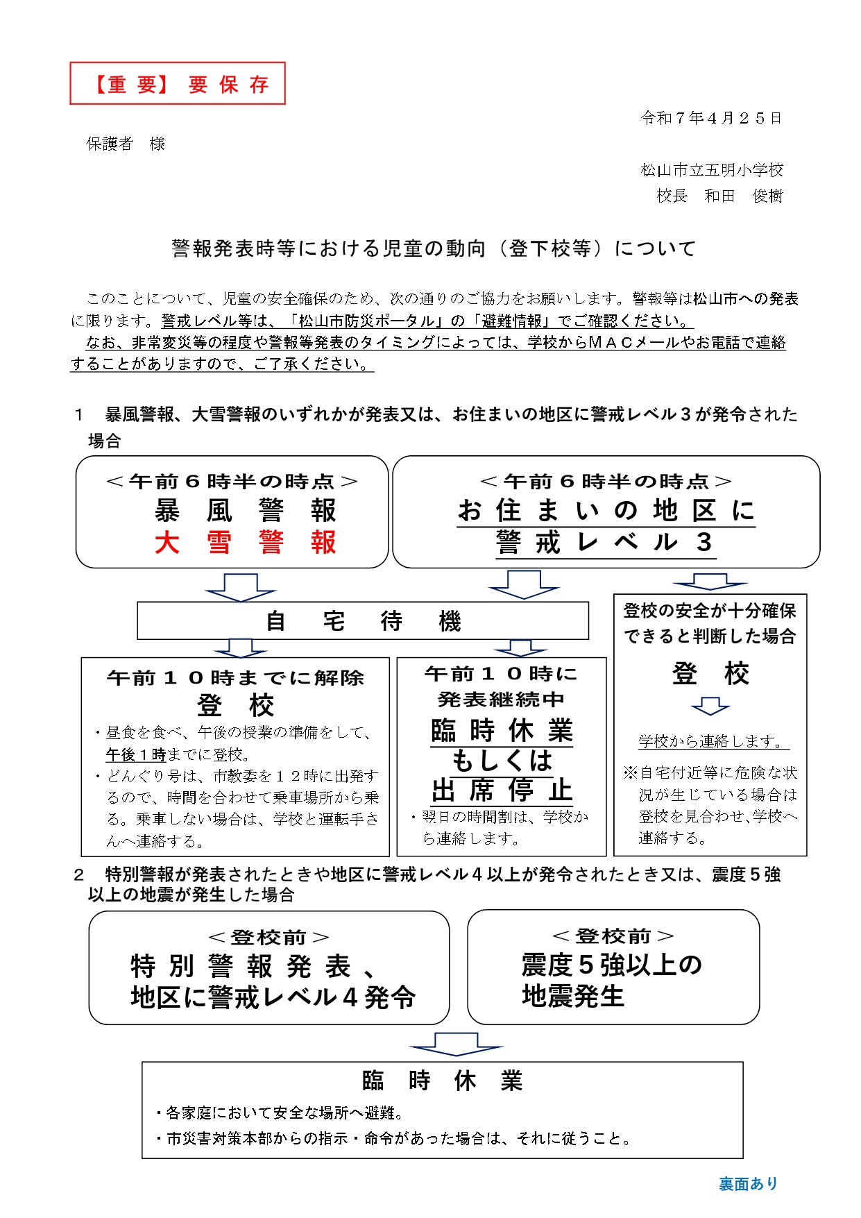 警報表