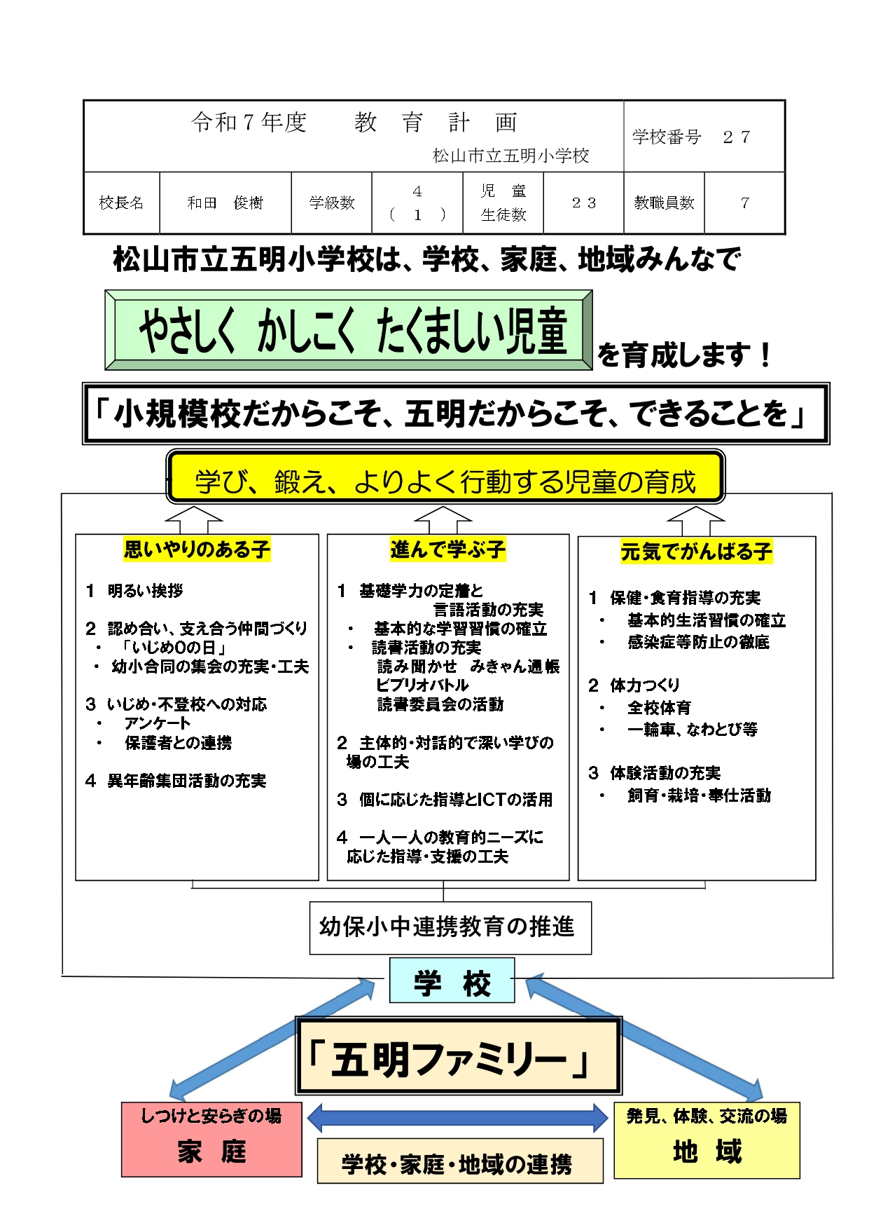 教育計画表